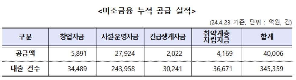 [서민금융진흥원 제공]