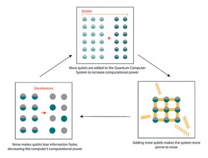QUANTUM AND AI: THE HEDGEHOG AND THE FOX [Arthur Herman - HIC]