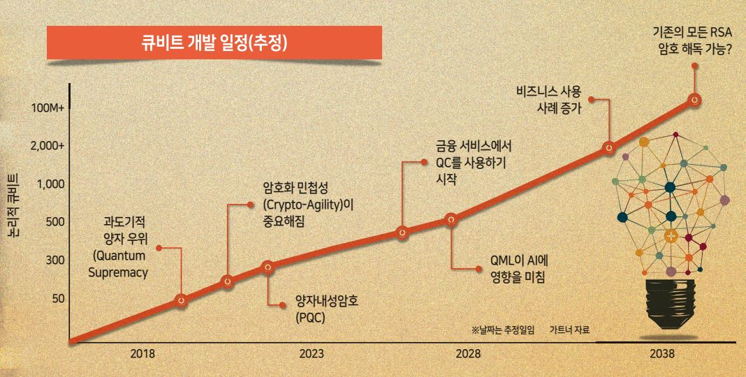 양자와 AI: 고슴도치와 여우 [아서 하먼 - HIC]