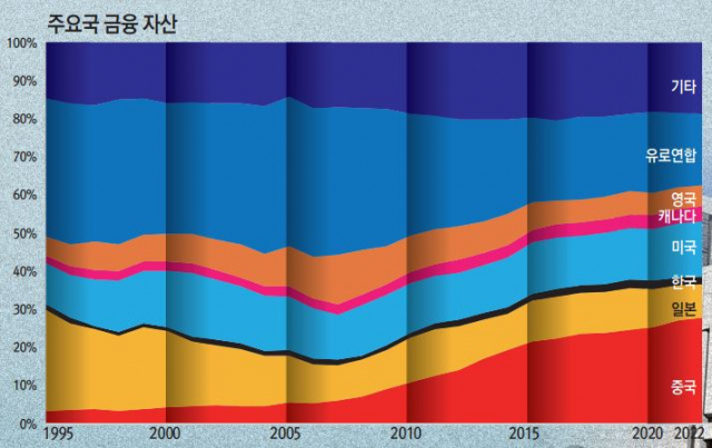 [더 뱅커지]