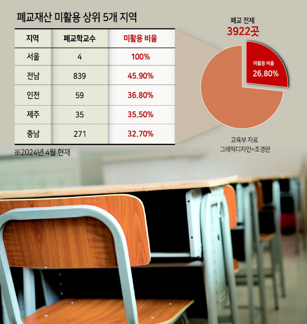 2017년 폐교한 경기 여주 북내초등학교 주암분교 부지  박혜원 기자