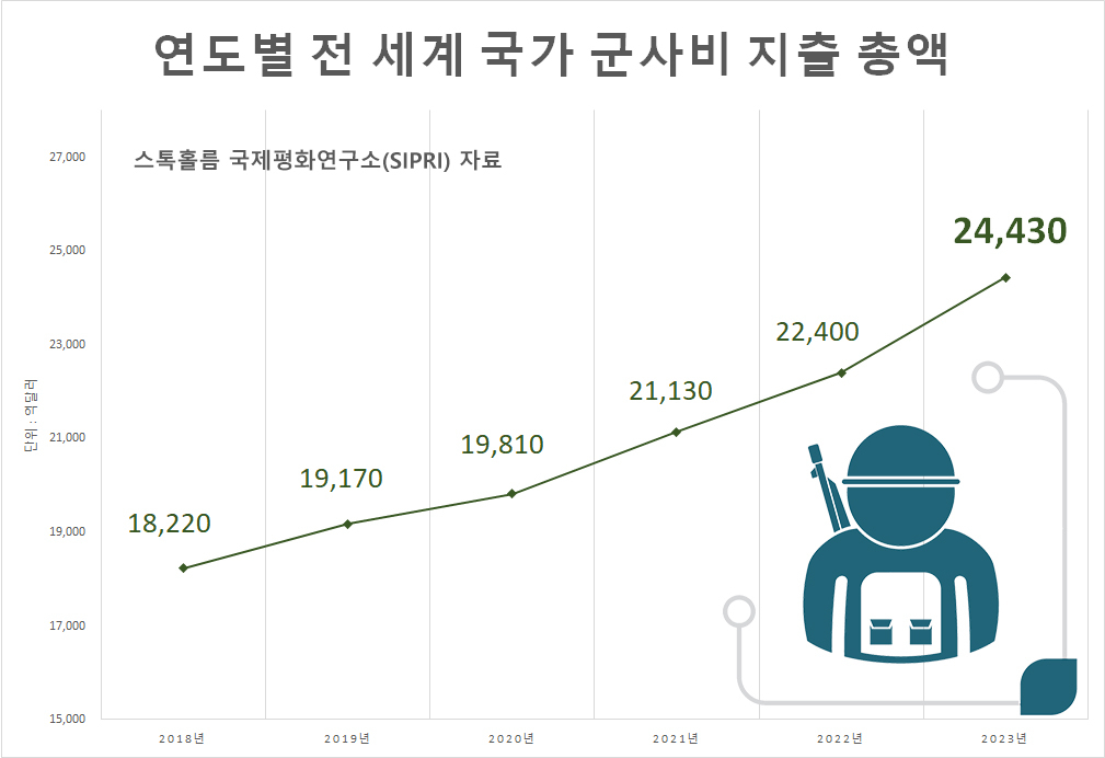 ‘3차대전’이란 말이 너무 쉽게 언급되는 시대…돈은 ‘공포’를 향해 흘렀다 [신동윤의 투자,지정학]