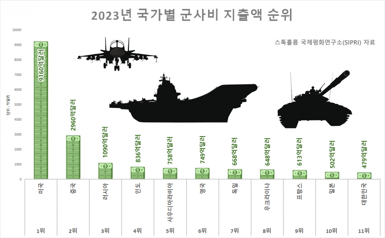 ‘3차대전’이란 말이 너무 쉽게 언급되는 시대…돈은 ‘공포’를 향해 흘렀다 [신동윤의 투자,지정학]