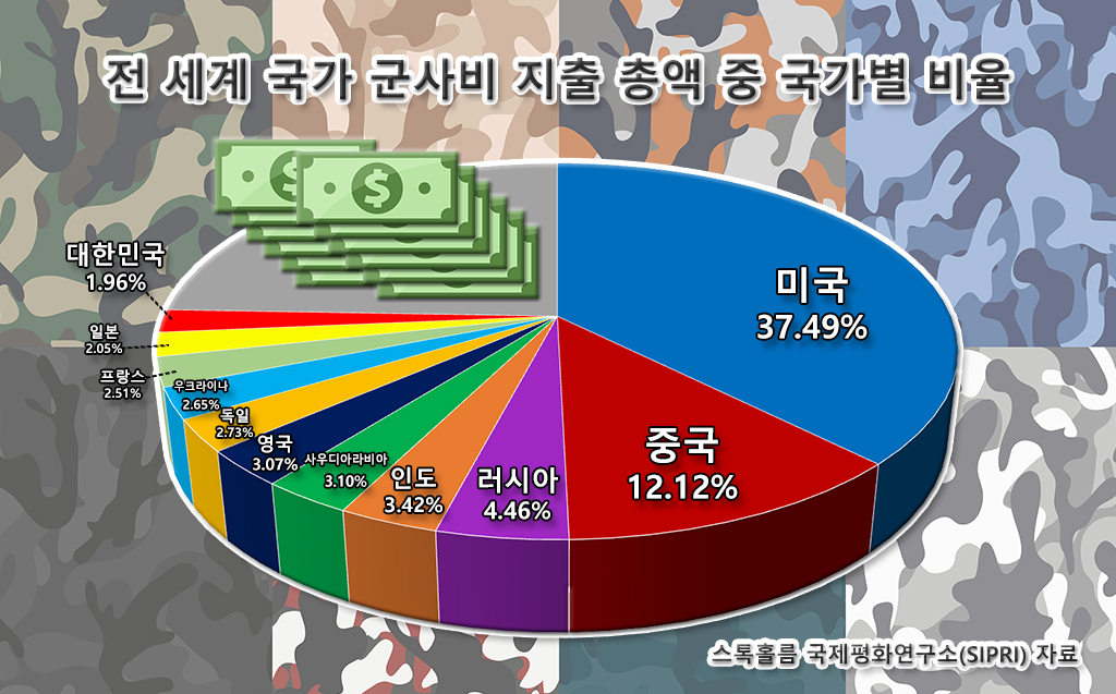 ‘3차대전’이란 말이 너무 쉽게 언급되는 시대…돈은 ‘공포’를 향해 흘렀다 [신동윤의 투자,지정학]