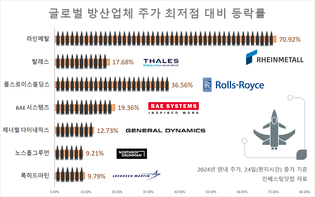 ‘3차대전’이란 말이 너무 쉽게 언급되는 시대…돈은 ‘공포’를 향해 흘렀다 [신동윤의 투자,지정학]