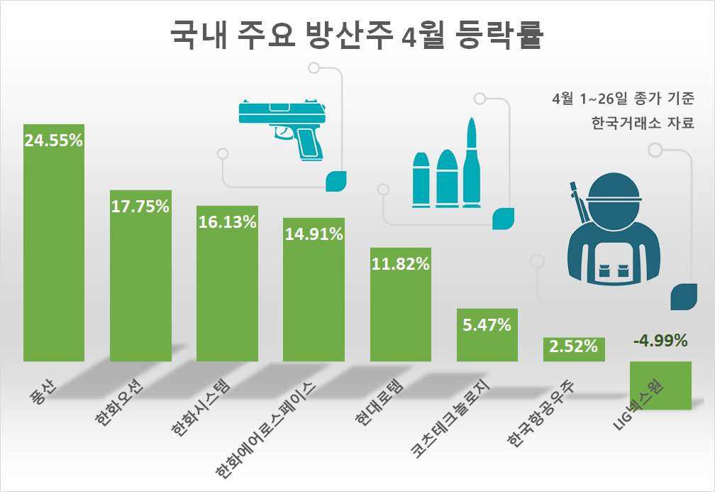 ‘3차대전’이란 말이 너무 쉽게 언급되는 시대…돈은 ‘공포’를 향해 흘렀다 [신동윤의 투자,지정학]