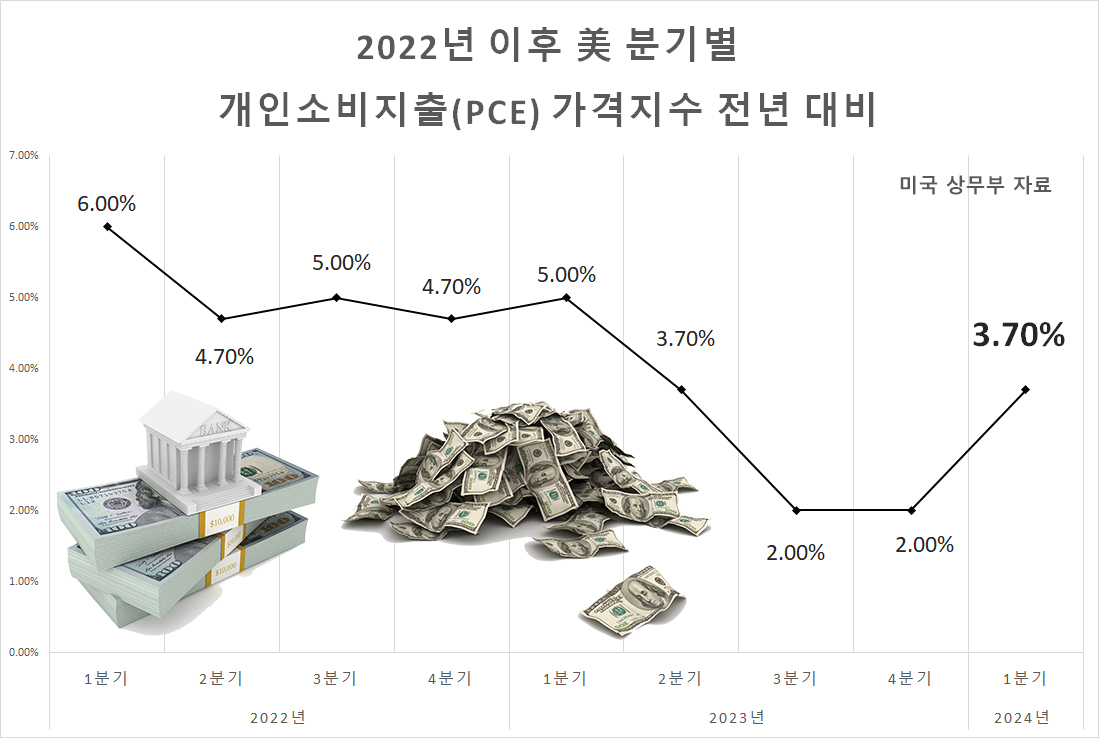 ‘3차대전’이란 말이 너무 쉽게 언급되는 시대…돈은 ‘공포’를 향해 흘렀다 [신동윤의 투자,지정학]