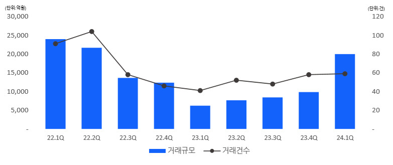 돈 싸들고 사들이던 꼬마빌딩…강남만 살아남았다[부동산360]