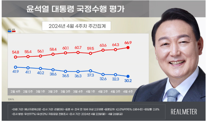 [리얼미터]