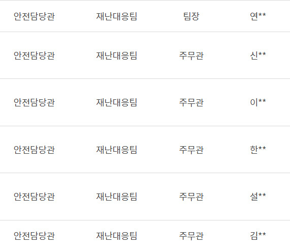 직원 신상정보 비공개를 결정한 김포시 홈페이지에 이름이 비공개로 나와있다. 김포시 홈페이지 갈무리