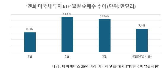 “엔·달러 환율 160엔 돌파”…연일 역대급 ‘엔저’에 한숨 깊어지는 일학개미 [투자360]