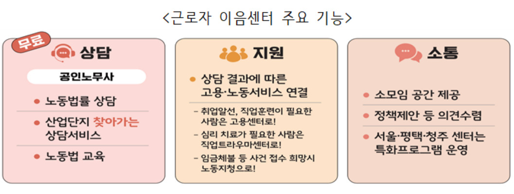 [고용노동부 제공]