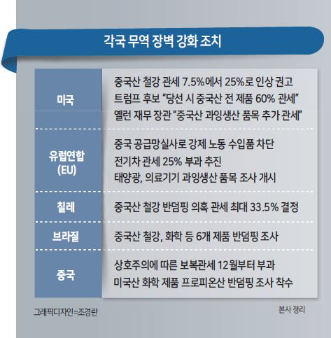 ‘중국판 슈퍼 301조’로 美에 관세 보복...무역전쟁 재점화