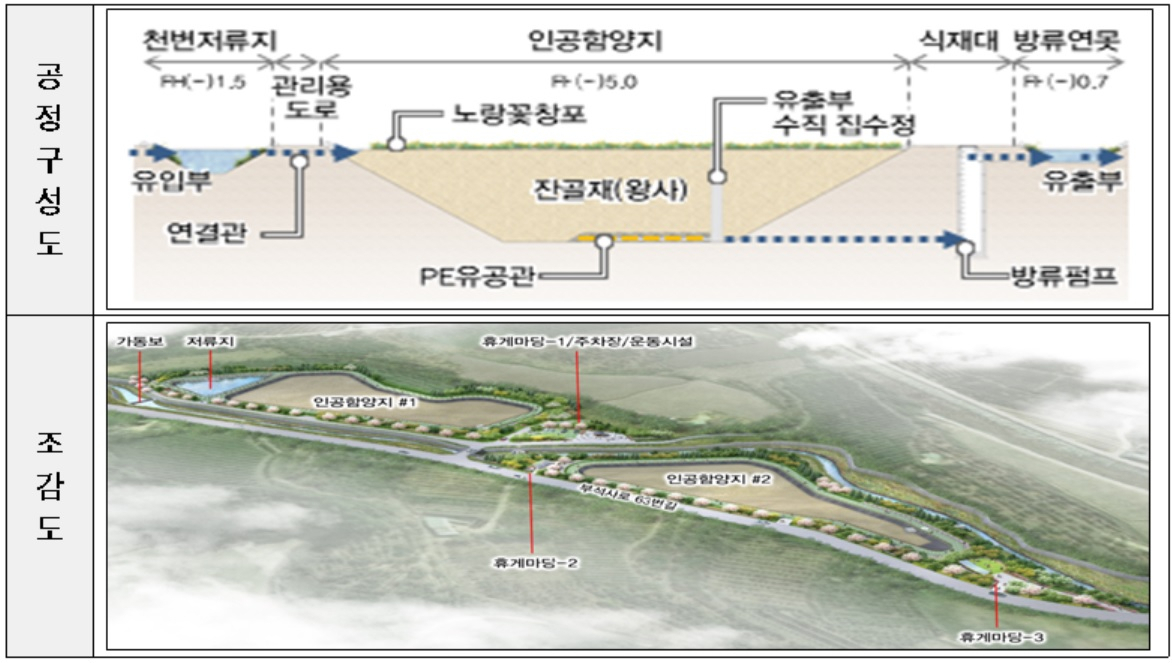 내성천 비점오염저감시설 설치현황[환경부 제공]