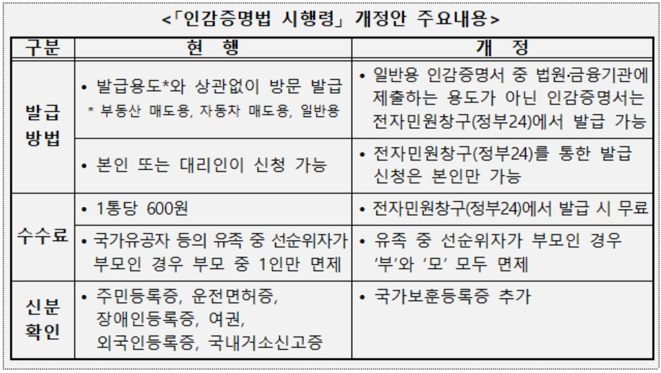 [행정안전부 자료]