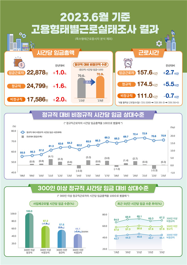 [고용노동부 제공]