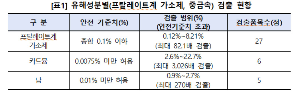 (자료제공: 관세청)