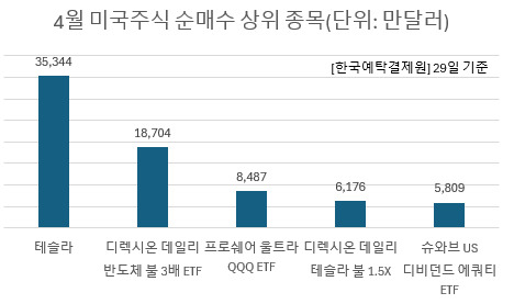 테슬라 개미에게 다시 꿈 준 머스크 깜짝 중국행…국내 2차전지株로 온기 퍼지나 [투자360]