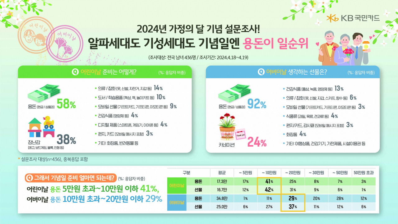 [KB국민카드 제공]