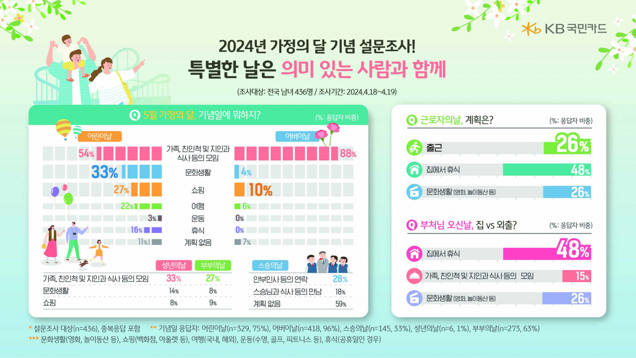 [KB국민카드 제공]