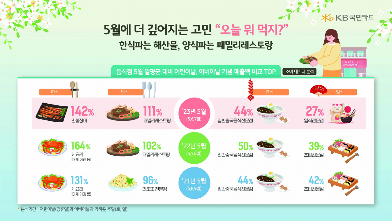 [KB국민카드 제공]