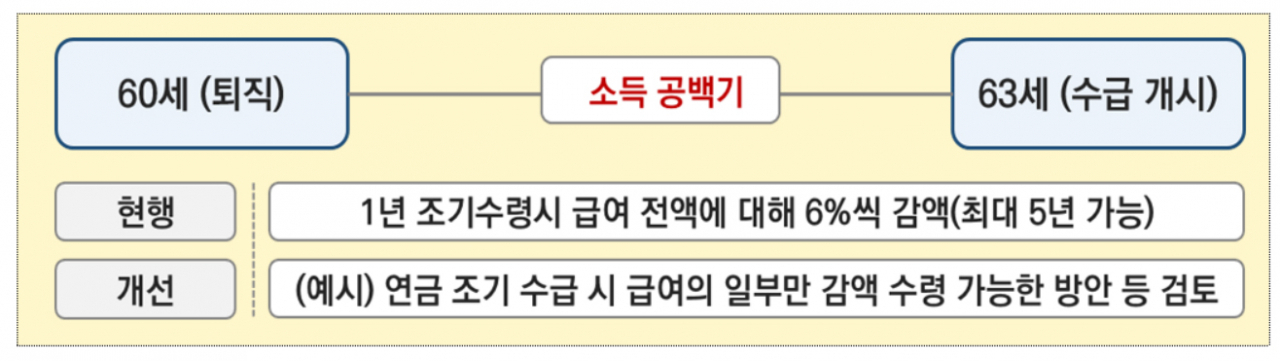 국민연금 활용도 제고 방안 [기획재정부]
