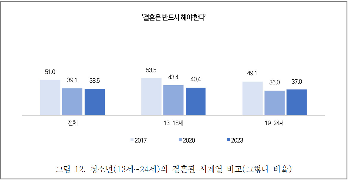 [자료=여성가족부]