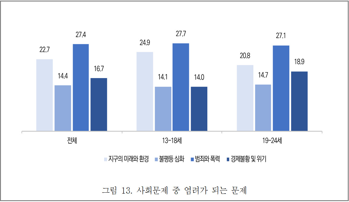 [자료=여성가족부]