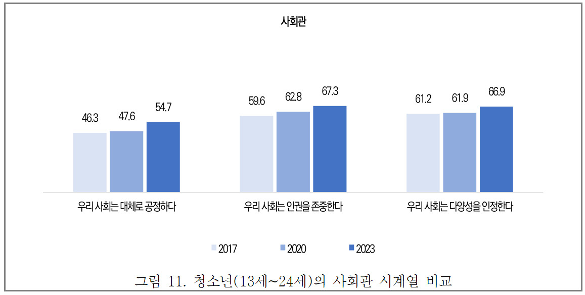 [자료=여성가족부]