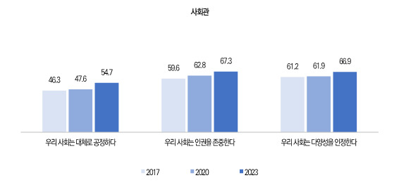 청소년의 사회관 [여성가족부 제공]