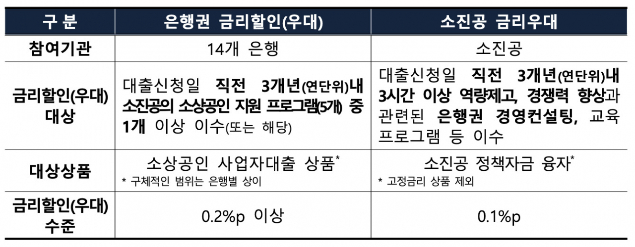 [금융감독원 자료]