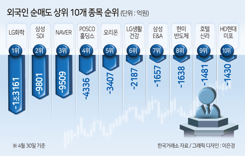 개미들의 ‘빈집털이’ 전략…5월엔 통할까 [투자360]