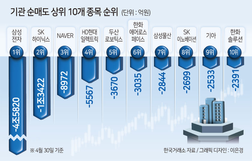 개미들의 ‘빈집털이’ 전략…5월엔 통할까 [투자360]