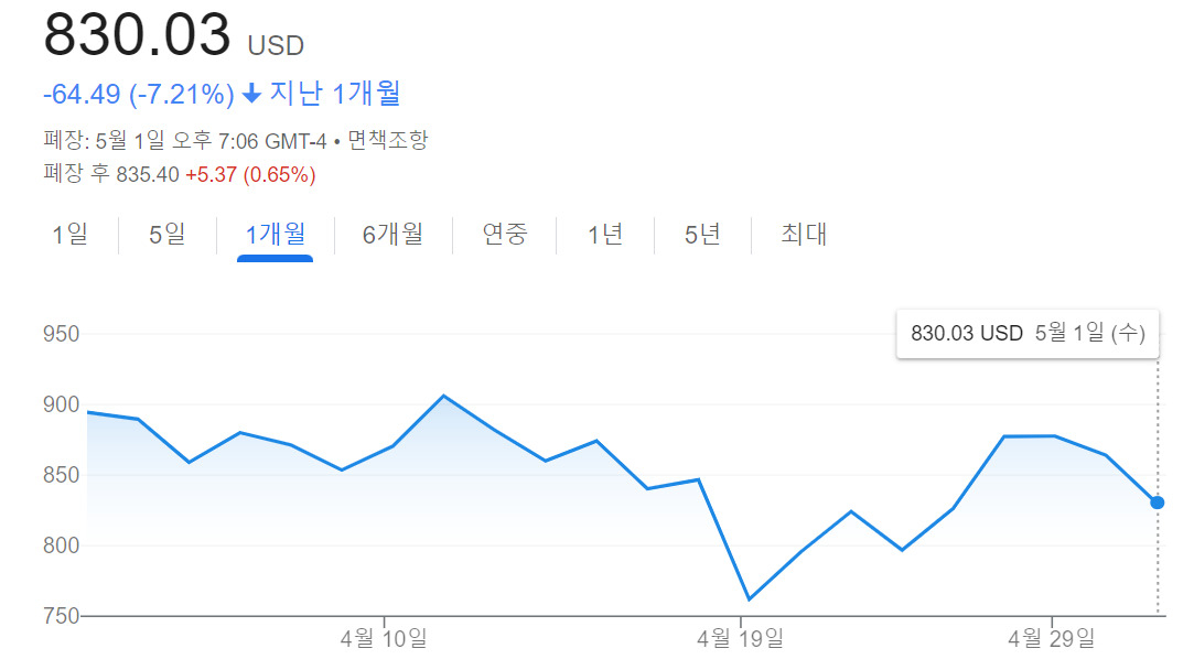 엔비디아 -5.72%, AMD -9.48%, 슈마컴 -16.34% ‘뚝’…‘실적 의문’에 AI 반도체 랠리 적신호? [투자360]