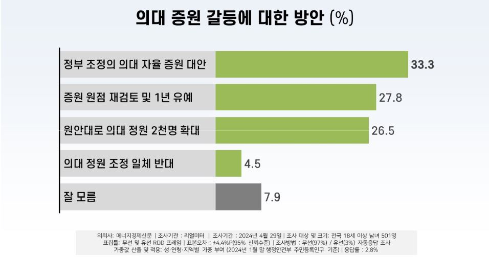 [리얼미터 제공]