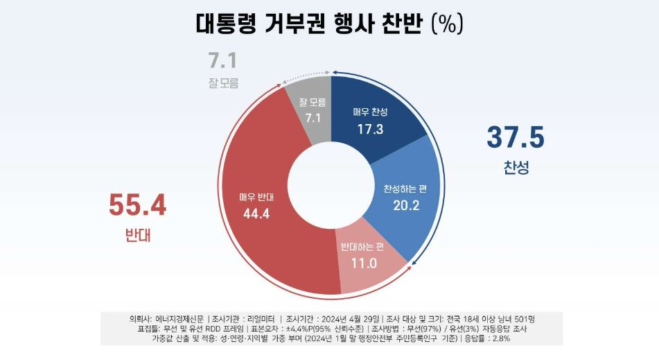 [리얼미터 제공]
