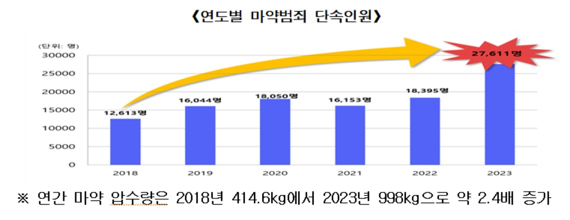 대검찰청 제공