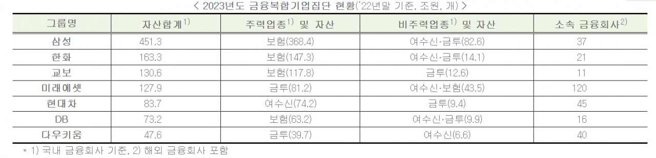 출처 금융위원회
