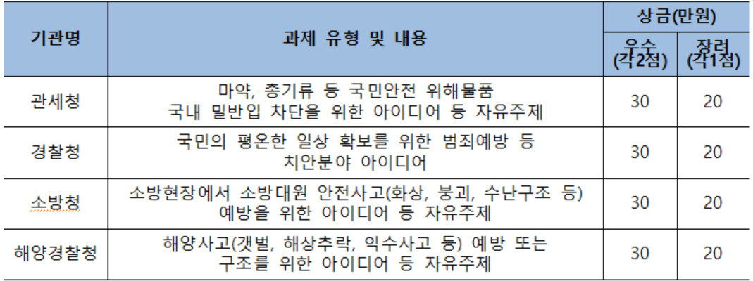 〈 2024 국민안전 발명챌린지 대국민 부문 청별 과제 〉