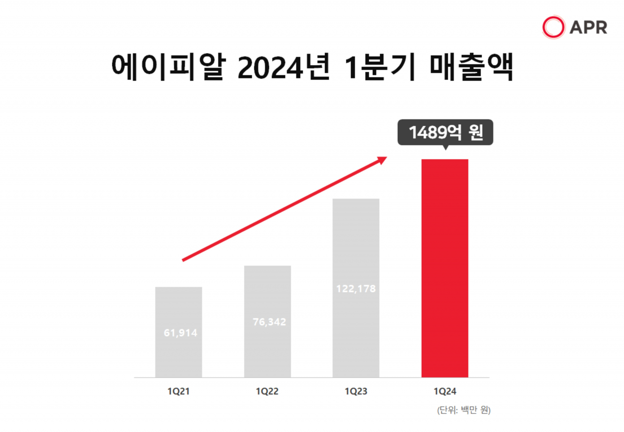 [에이피알 제공]