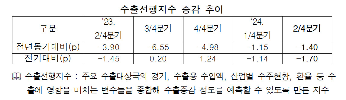 수출입은행 제공