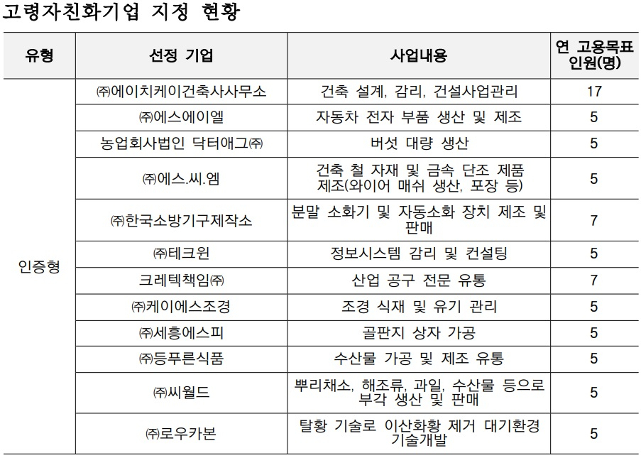 [보건복지부 자료]