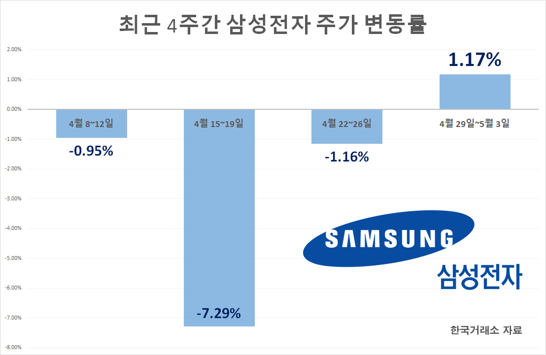 “봄이 왔네요” 출장 다녀온 이재용의 첫 마디…“제 삼성전자 주식에도 ‘12만전자’ 봄 올까요?” [투자360]