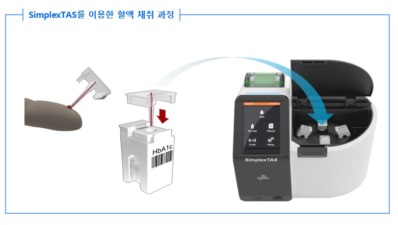 심플렉스타스[타스컴 제공]
