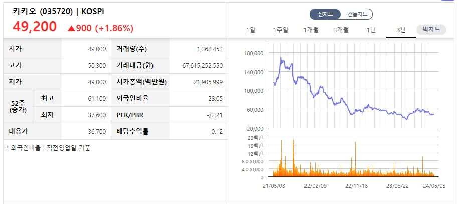 [한국거래소]