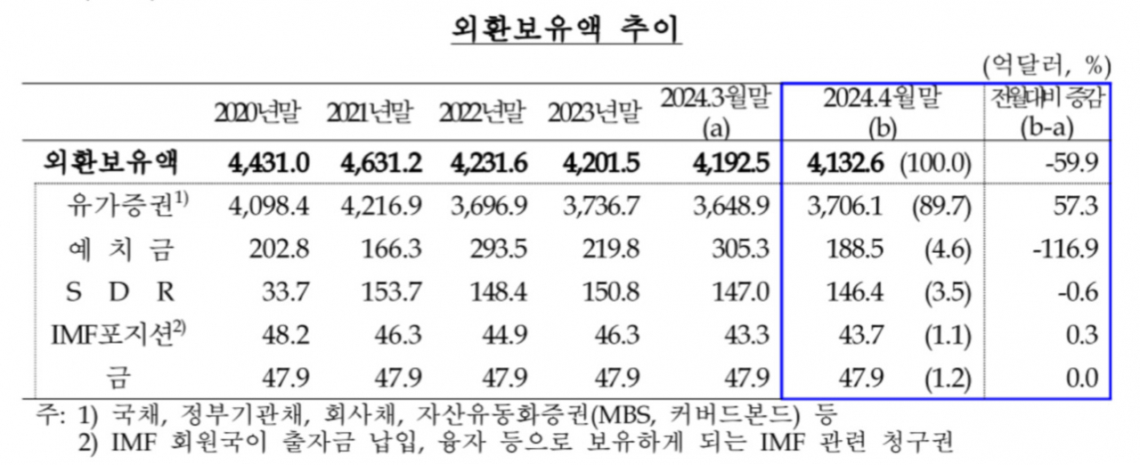 [한국은행 자료]