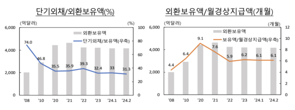 [한국은행 자료]