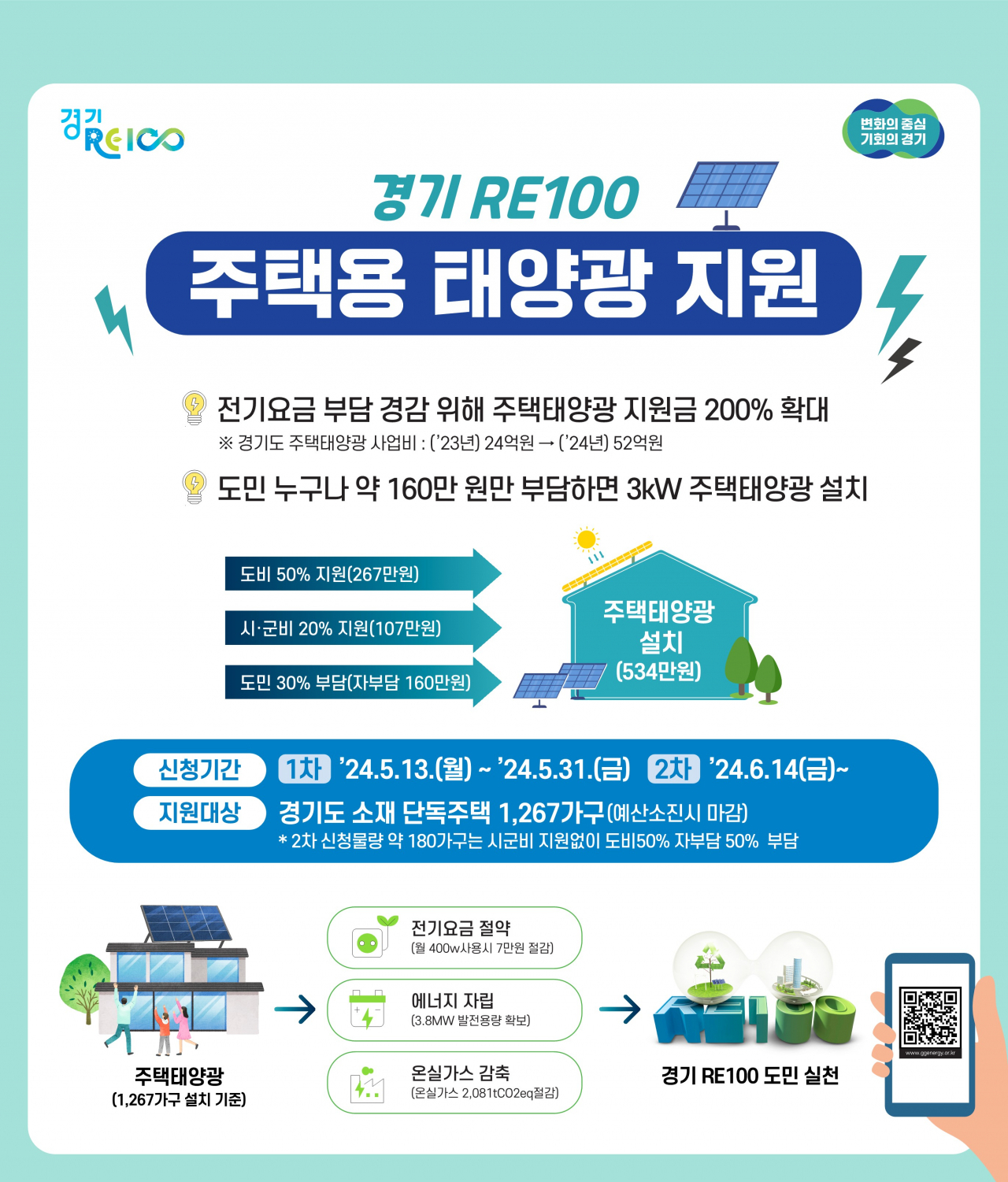 [경기도 제공]