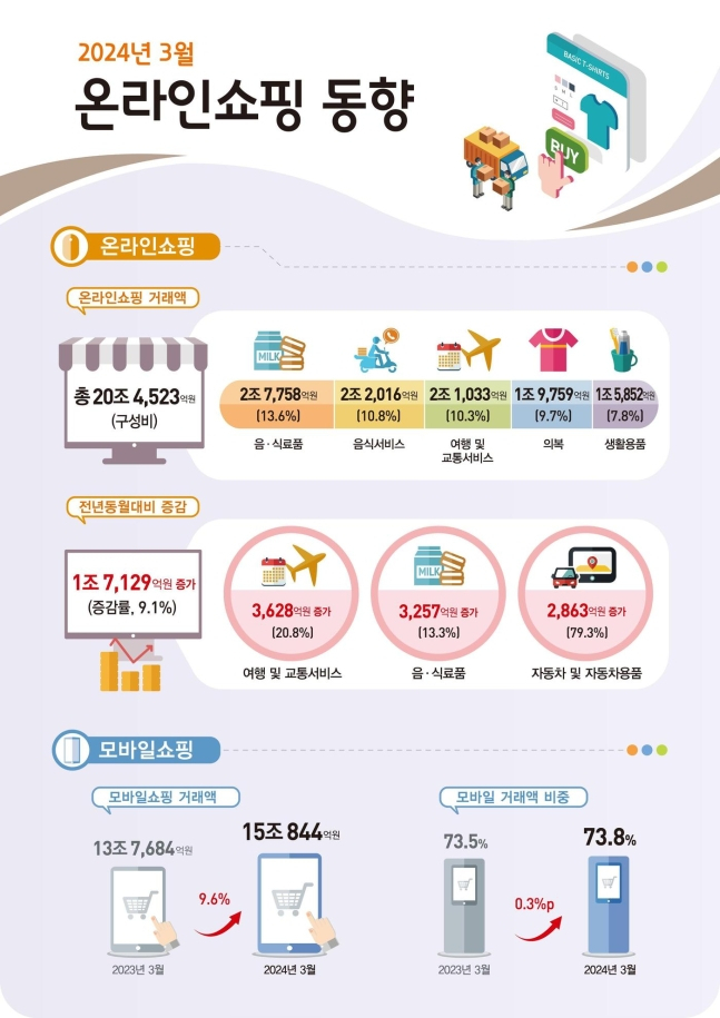 [통계청]