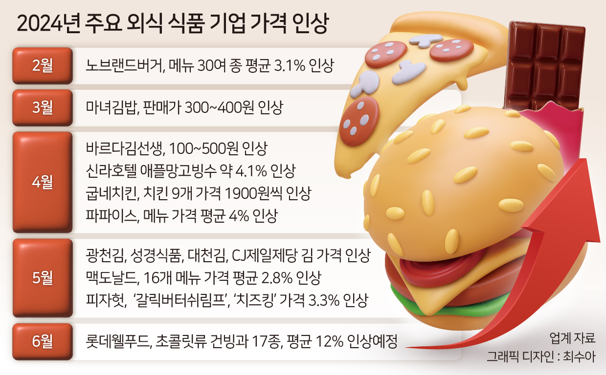 “만만한게 국밥이었는데…” 콩나물국밥마저 17%올랐다, 물가안정 언제쯤?[푸드360]